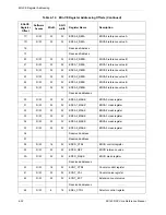 Preview for 142 page of Freescale Semiconductor SC140 DSP Core Reference Manual