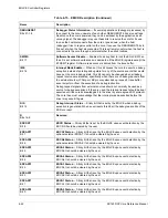 Предварительный просмотр 152 страницы Freescale Semiconductor SC140 DSP Core Reference Manual