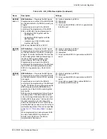 Предварительный просмотр 157 страницы Freescale Semiconductor SC140 DSP Core Reference Manual