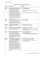 Предварительный просмотр 178 страницы Freescale Semiconductor SC140 DSP Core Reference Manual