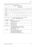 Предварительный просмотр 183 страницы Freescale Semiconductor SC140 DSP Core Reference Manual