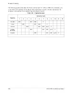 Preview for 236 page of Freescale Semiconductor SC140 DSP Core Reference Manual