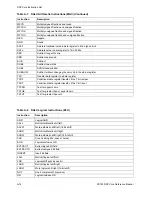 Предварительный просмотр 328 страницы Freescale Semiconductor SC140 DSP Core Reference Manual