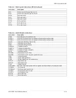 Предварительный просмотр 329 страницы Freescale Semiconductor SC140 DSP Core Reference Manual