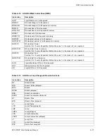 Предварительный просмотр 331 страницы Freescale Semiconductor SC140 DSP Core Reference Manual