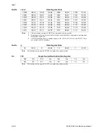 Предварительный просмотр 496 страницы Freescale Semiconductor SC140 DSP Core Reference Manual