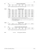 Предварительный просмотр 549 страницы Freescale Semiconductor SC140 DSP Core Reference Manual