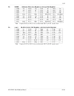 Preview for 663 page of Freescale Semiconductor SC140 DSP Core Reference Manual