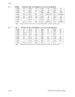 Preview for 666 page of Freescale Semiconductor SC140 DSP Core Reference Manual