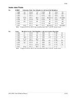 Preview for 669 page of Freescale Semiconductor SC140 DSP Core Reference Manual