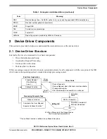 Предварительный просмотр 3 страницы Freescale Semiconductor SEC 2.0 User Manual