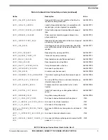 Preview for 9 page of Freescale Semiconductor SEC 2.0 User Manual