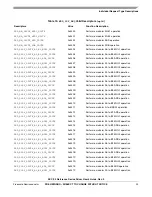 Preview for 23 page of Freescale Semiconductor SEC 2.0 User Manual