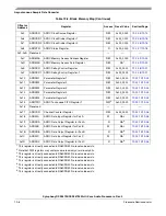 Preview for 286 page of Freescale Semiconductor Symphony DSP56724 Reference Manual