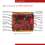 Preview for 2 page of Freescale Semiconductor TWR-K20D72M Quick Start Manual