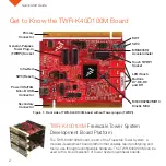 Preview for 2 page of Freescale Semiconductor TWR-K40D100M Quick Start Manual