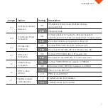 Preview for 7 page of Freescale Semiconductor TWR-K40D100M Quick Start Manual