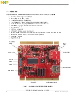 Предварительный просмотр 2 страницы Freescale Semiconductor TWR-K65F180M User Manual