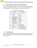 Предварительный просмотр 9 страницы Freescale Semiconductor TWR-K65F180M User Manual