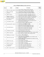 Предварительный просмотр 12 страницы Freescale Semiconductor TWR-K65F180M User Manual