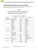 Предварительный просмотр 13 страницы Freescale Semiconductor TWR-K65F180M User Manual