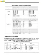 Предварительный просмотр 14 страницы Freescale Semiconductor TWR-K65F180M User Manual