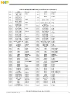 Предварительный просмотр 15 страницы Freescale Semiconductor TWR-K65F180M User Manual