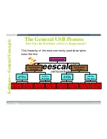 Preview for 98 page of Freescale Semiconductor TWR-MCF52259-Ethenet User Manual