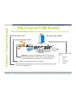 Preview for 105 page of Freescale Semiconductor TWR-MCF52259-Ethenet User Manual