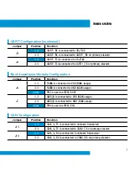 Preview for 7 page of Freescale Semiconductor TWR-PXD20 Quick Start Manual