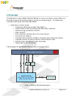 Preview for 3 page of Freescale Semiconductor TWR-WIFI-RS2101 User Manual