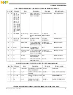 Preview for 21 page of Freescale Semiconductor USB-KW019032 User Manual