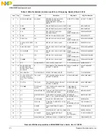 Предварительный просмотр 20 страницы Freescale Semiconductor USB-KW40Z User Manual