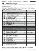 Preview for 86 page of Freestyle FS-120 LP Instruction Manual