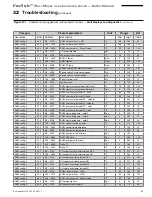 Preview for 93 page of Freestyle FS-120 LP Instruction Manual