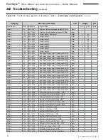 Preview for 96 page of Freestyle FS-120 LP Instruction Manual