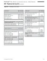 Preview for 109 page of Freestyle FS-120 LP Instruction Manual