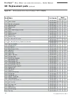 Preview for 112 page of Freestyle FS-120 LP Instruction Manual