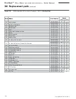 Preview for 114 page of Freestyle FS-120 LP Instruction Manual