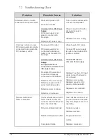 Preview for 61 page of Freestyle MN126-1 Service Manual