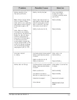 Preview for 62 page of Freestyle MN126-1 Service Manual