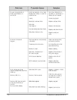 Preview for 63 page of Freestyle MN126-1 Service Manual