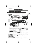 Preview for 7 page of Freeview DHD 4000 Owner'S Manual