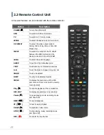 Preview for 15 page of Freeview T2400 Important Information Manual