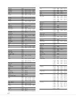 Preview for 65 page of Freeview T2400 Important Information Manual