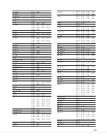 Preview for 68 page of Freeview T2400 Important Information Manual