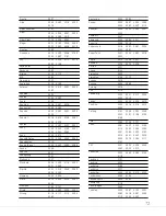 Preview for 72 page of Freeview T2400 Important Information Manual