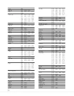 Preview for 73 page of Freeview T2400 Important Information Manual