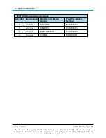 Preview for 126 page of FreeWave FGR2-IO-IOE User Manual And Reference Manual