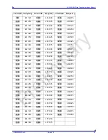 Preview for 36 page of FreeWave LRS-455-EU Manual